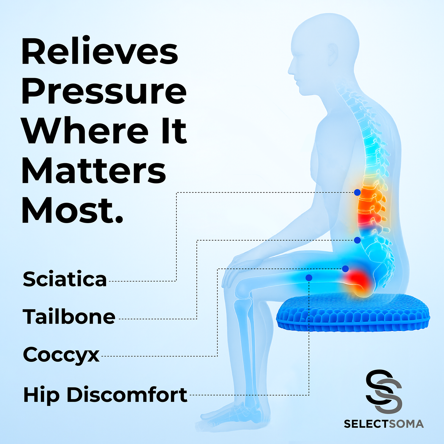 SelectSoma Gel Seat Cushion for Long Sitting Pressure Relief for Back, Sciatica, Coccyx, Tailbone Pain – Wheelchair Cushions